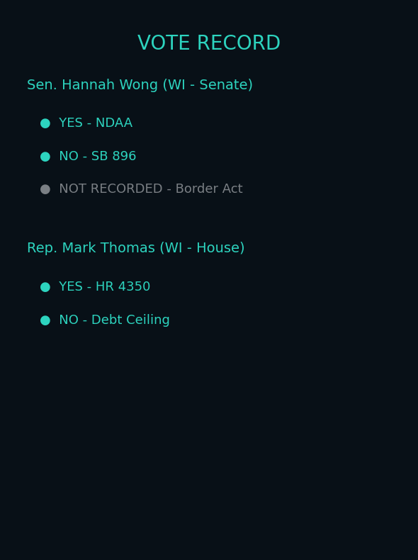 Congressional Vote Record
