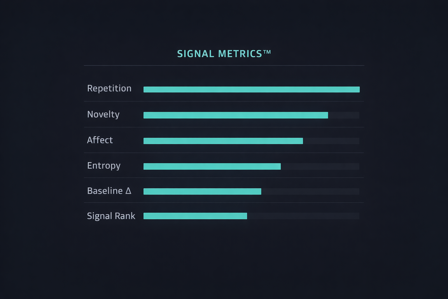 Signal Metrics
